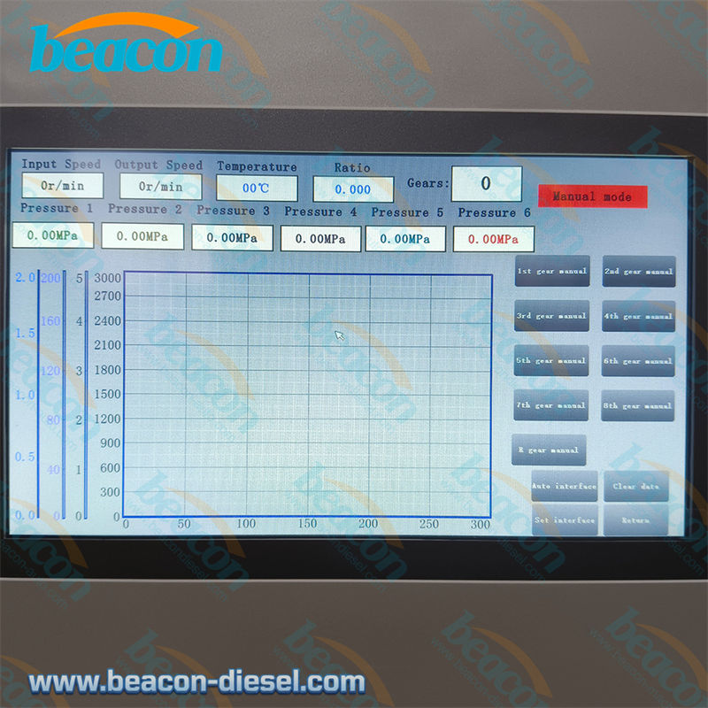 BCZB-4 Automatic Transmission Test Bench | 110KW Professional Gearbox ...