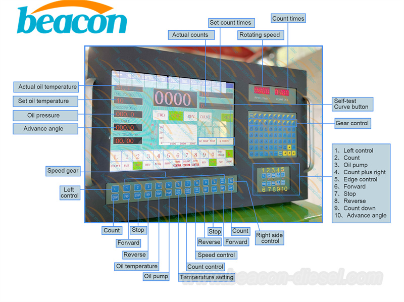 Introduction to the test bench control unit