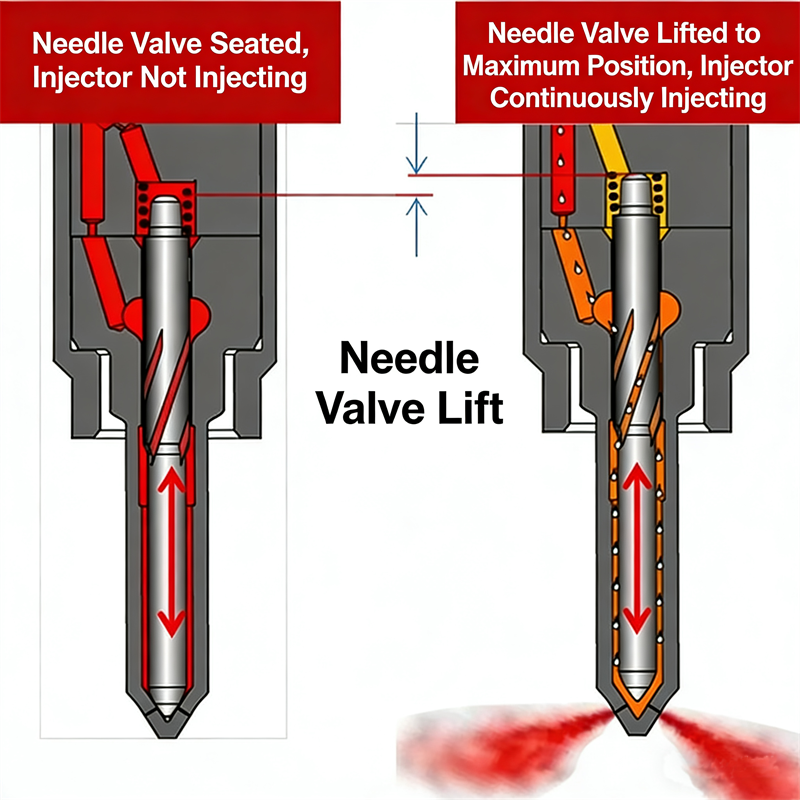 Diagram showing nozzle needle lift
