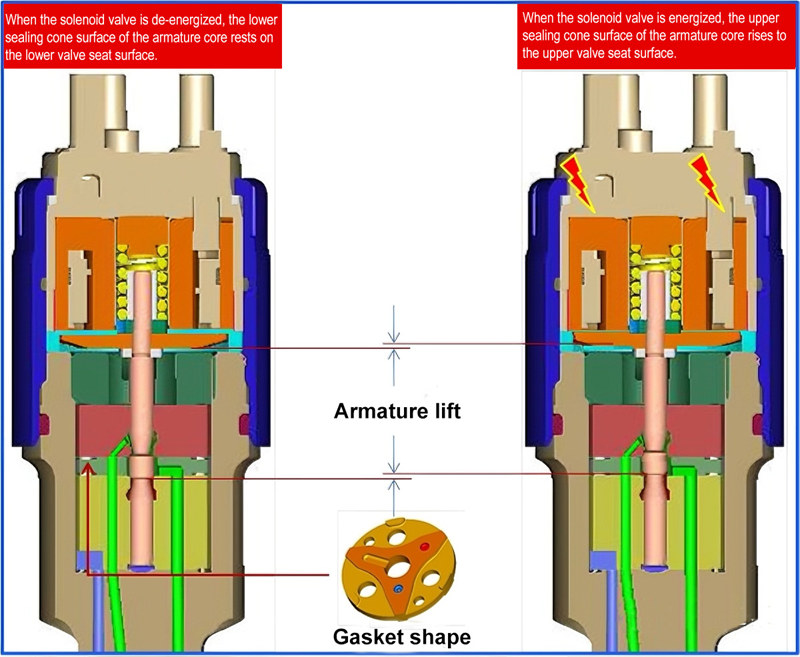 Diagram showing the position of the adjustment disk